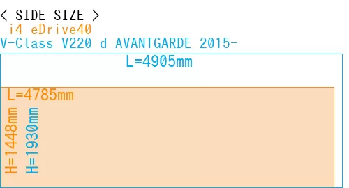 # i4 eDrive40 + V-Class V220 d AVANTGARDE 2015-
